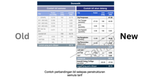 Big changes to domestic TNB bill structure &ndash; no more tiered rates, ToU option for domestic, from July 1, 2025