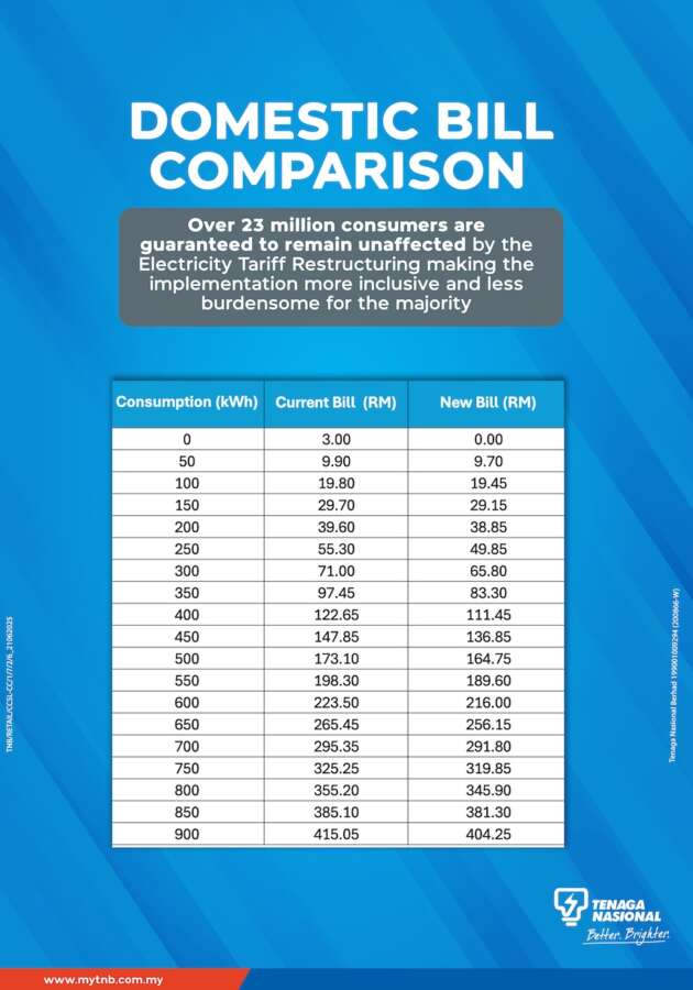 TNB new electricity tariff calculation from July 2025