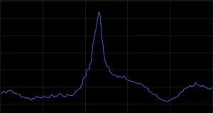 Roblox catat rekod pemain serentak tertinggi dengan 21.6 juta.