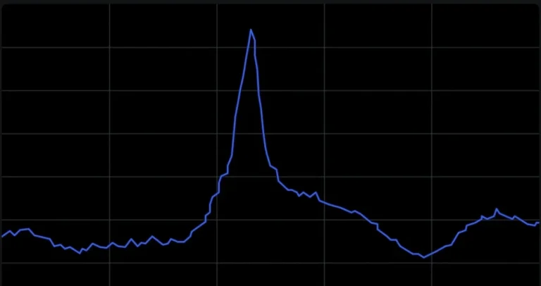 Roblox catat rekod pemain serentak tertinggi dengan 21.6 juta.